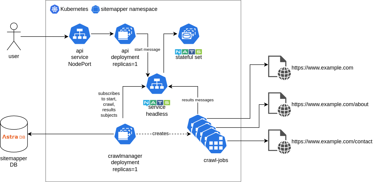 SiteMapper Part 2 Distributed Crawling Using Kubernetes NATS And 